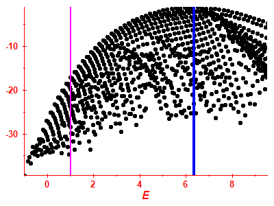 Strength function log